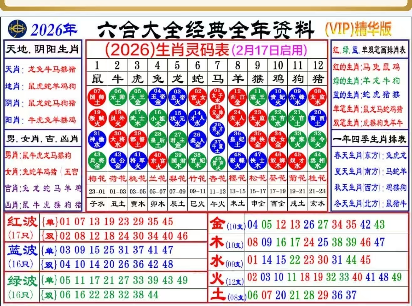 生肖图